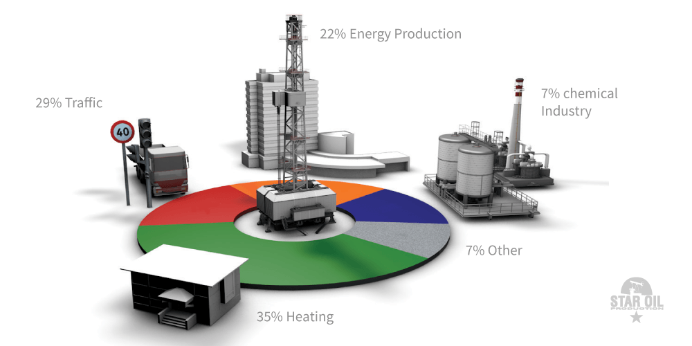 StarOil predicted energy production